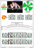 GEDCA octaves G mixolydian mode : 4D2 box shape pdf